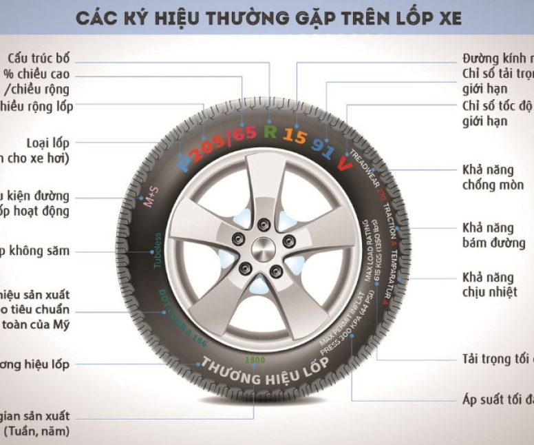 THÔNG SỐ LỐP Ô TÔ VÀ NHỮNG ĐIỀU CẦN BIẾT